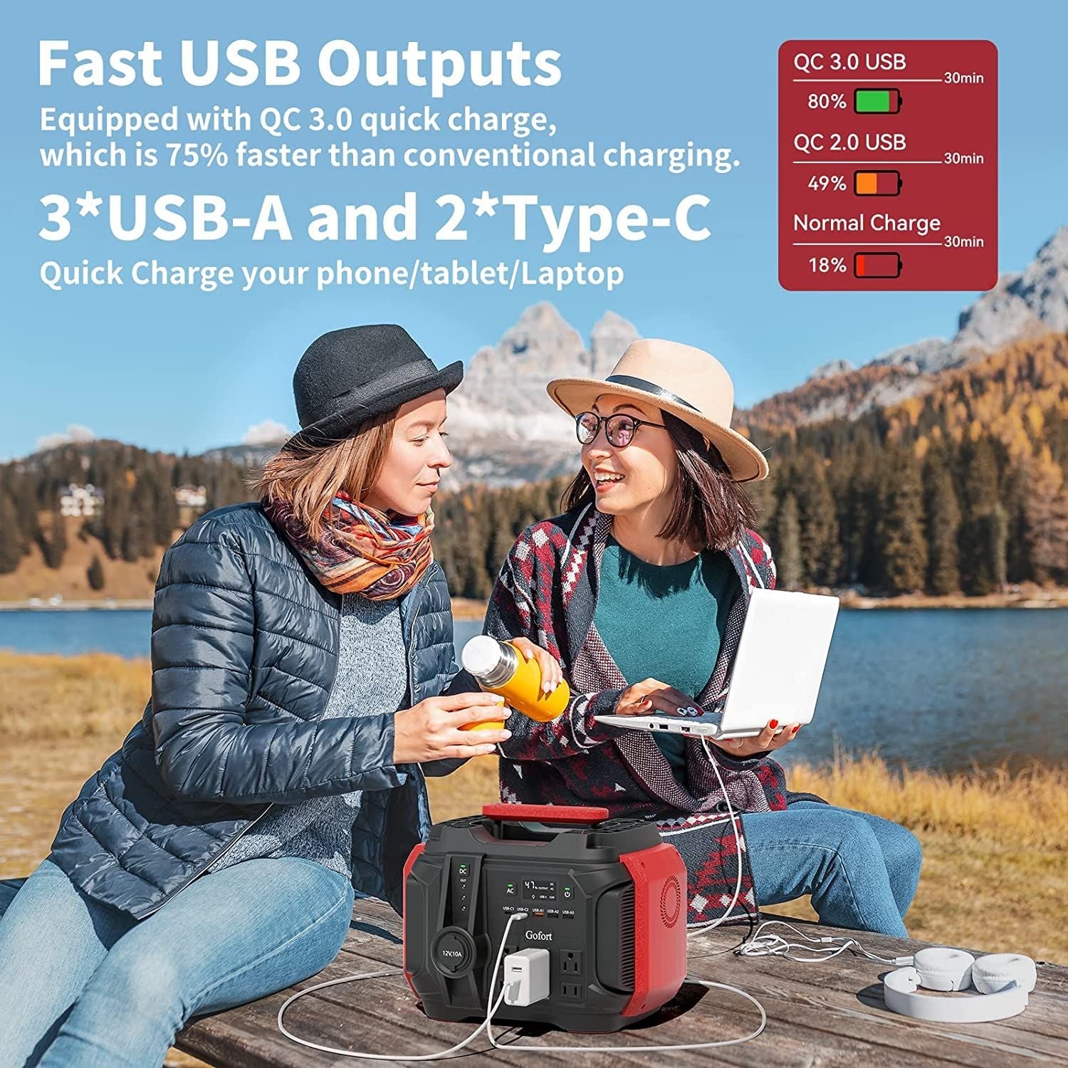 GOFORT Portable Power Station 540Wh/500W(Peak 1000W) 6 x AC 110V Outlets PD 60W Portable Solar Generator CPAP Battery Power Outage Supplies Emergency Backup Power for Outdoor RV/Van Camping Fishing