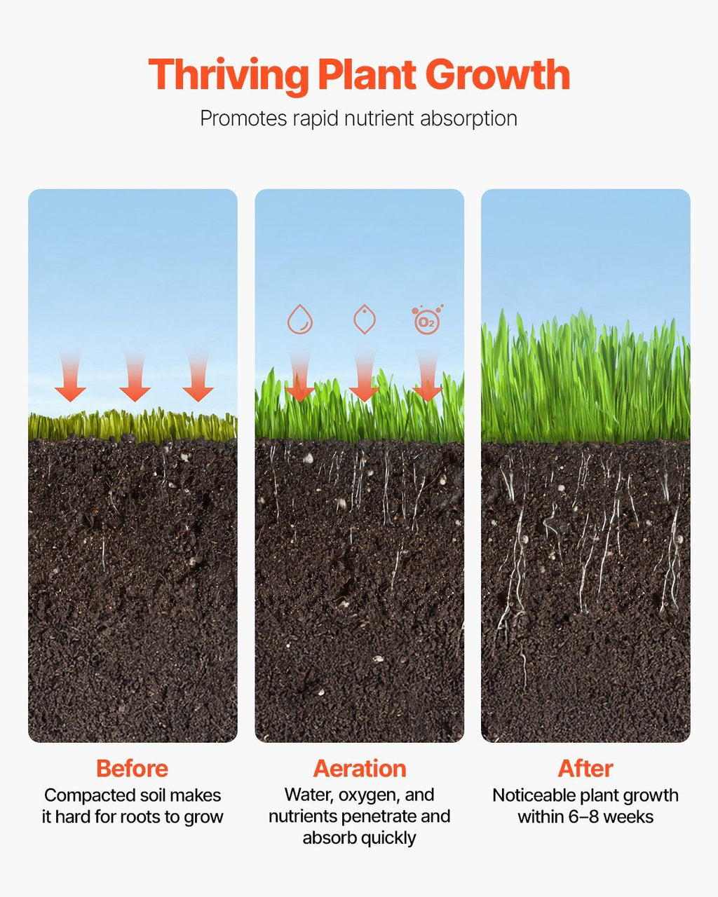 VEVOR Rolling Lawn Aerator, 18-inch Heavy-Duty Manual Rolling Aerator Lawn with Detachable Handle and 27 Iron Spikes, Rolling Lawn Aeration Tool for Garden Patio Yard Compacted Soils and Lawns, Black