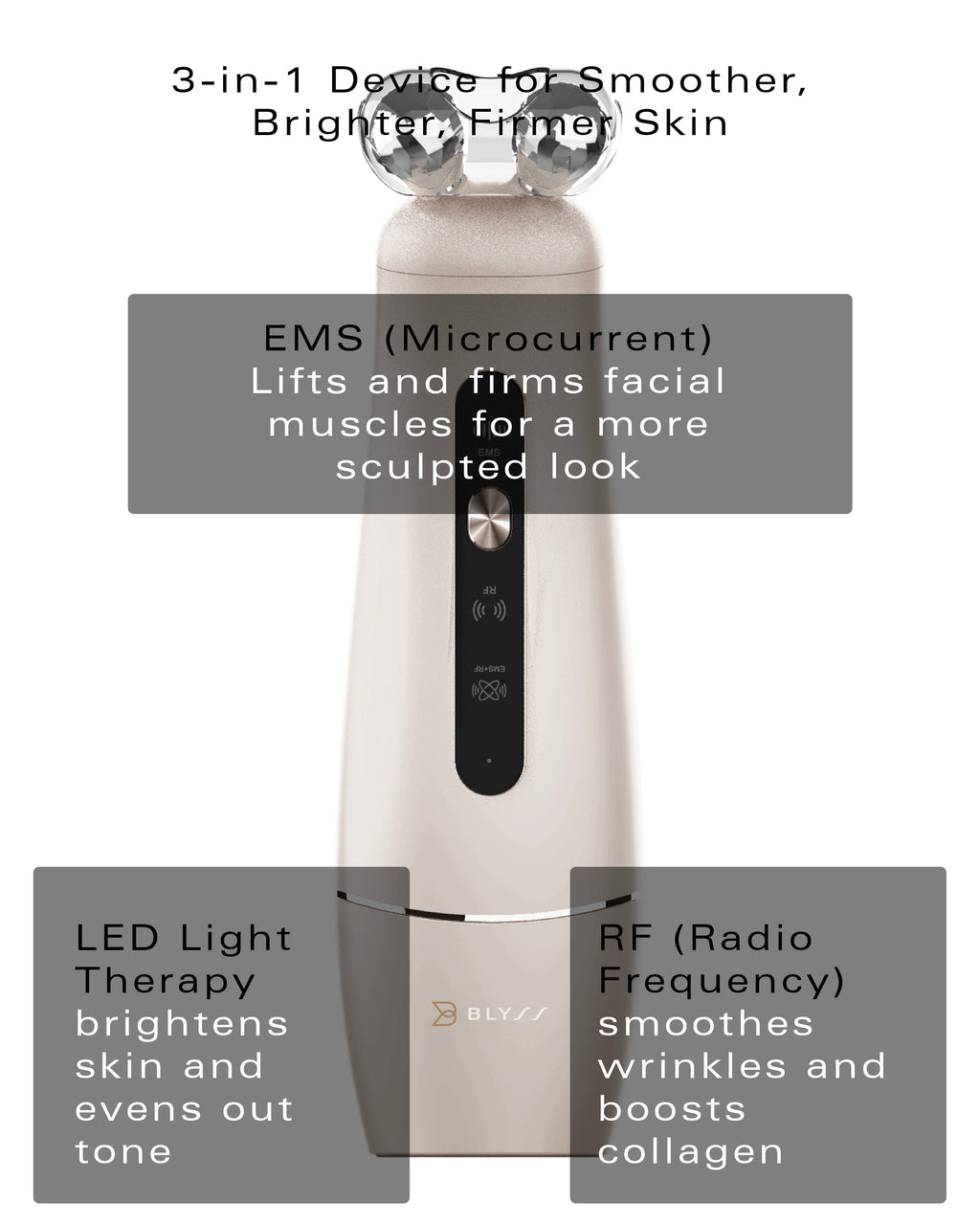 Blyss Luna â€?The Ultimate 3-in-1 Skin Rejuvenation Device